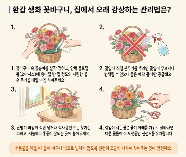 생신, 결혼기념일 꽃바구니와 레터링 리본, 색감·문구·관리법까지
